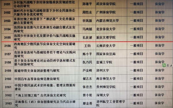 6-1 必赢国际437孔庆波博士获2019年国家社科基金项目.jpg