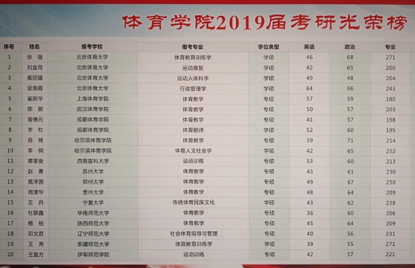 7-1 必赢国际4372019年有4名同学考上北京体育大学硕士研究生.jpg